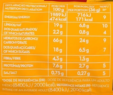Foto da tabela nutricional