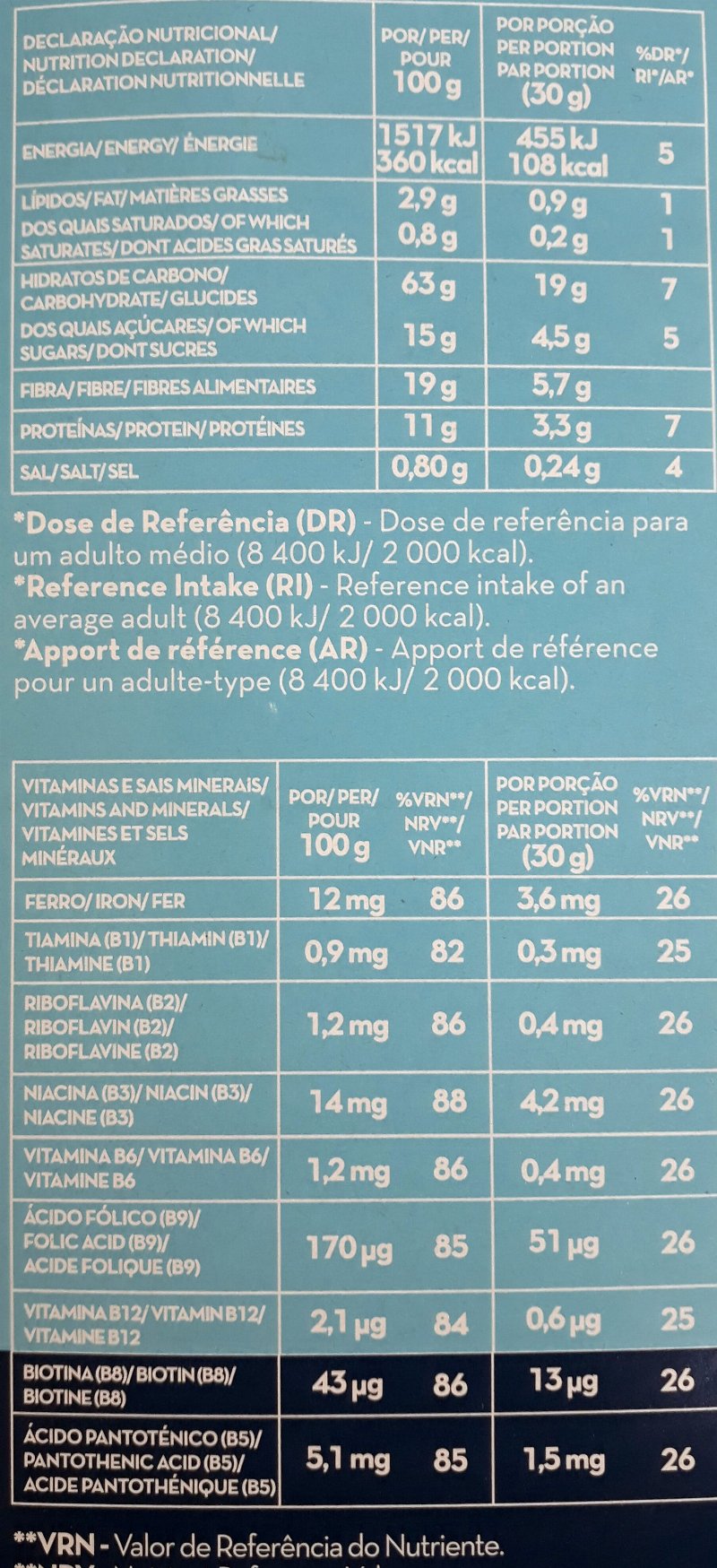 Foto da tabela nutricional