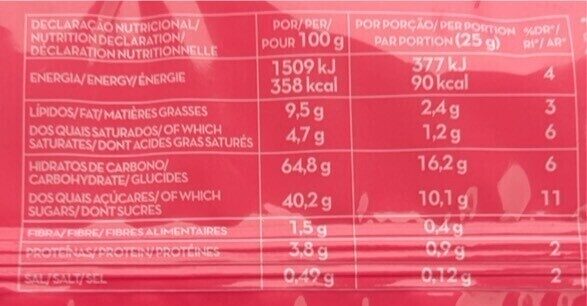 Foto da tabela nutricional