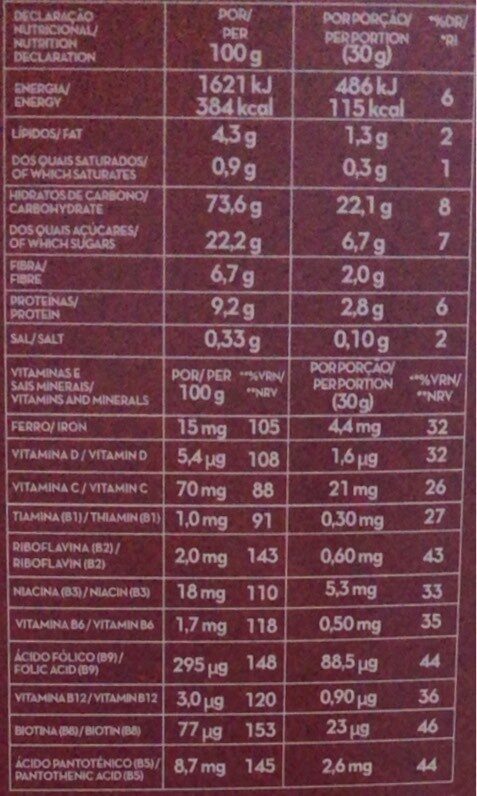 Foto da tabela nutricional
