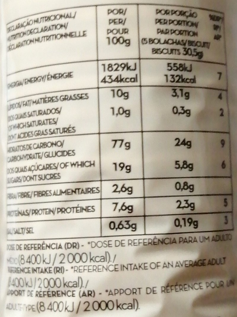 Foto da tabela nutricional