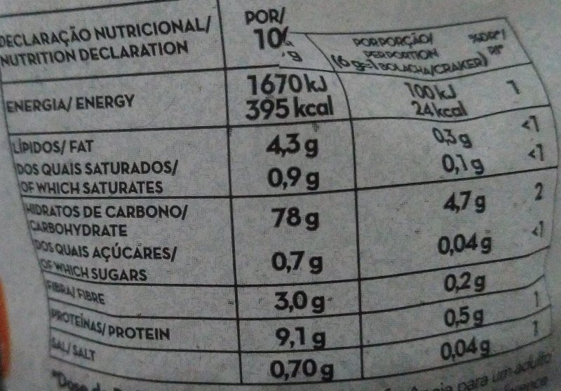 Foto da tabela nutricional