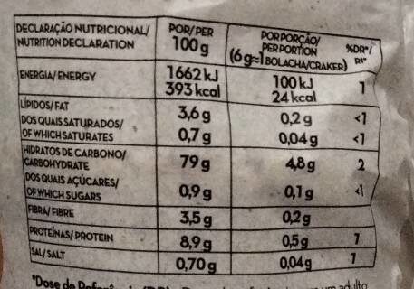 Foto da tabela nutricional