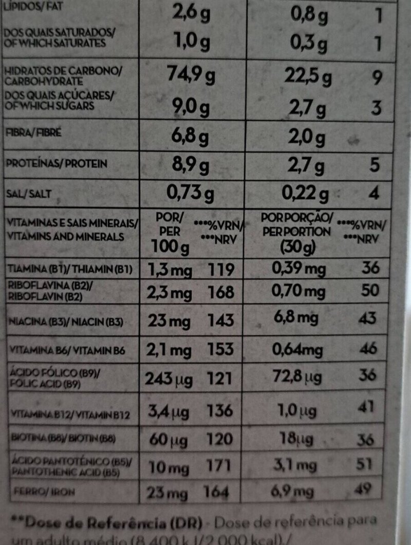 Foto da tabela nutricional