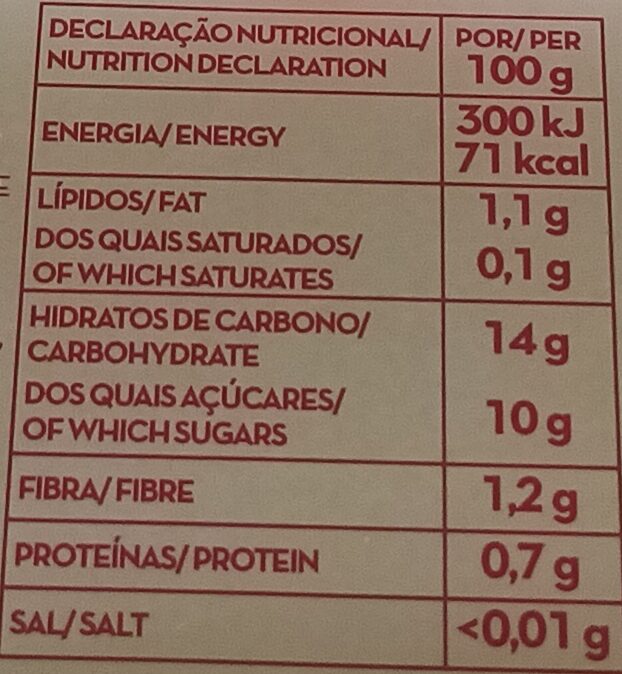 Foto da tabela nutricional