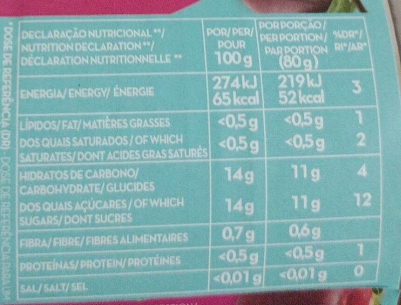 Foto da tabela nutricional