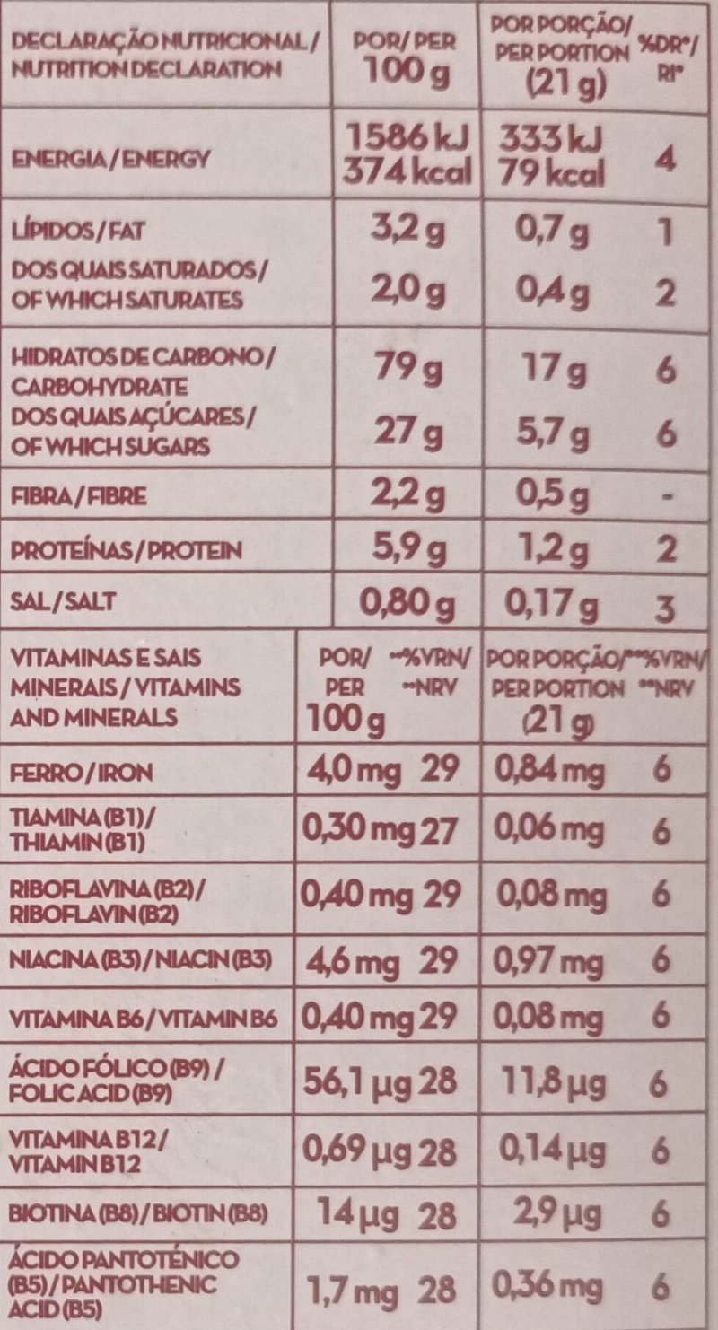Foto da tabela nutricional
