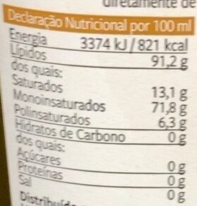 Foto da tabela nutricional