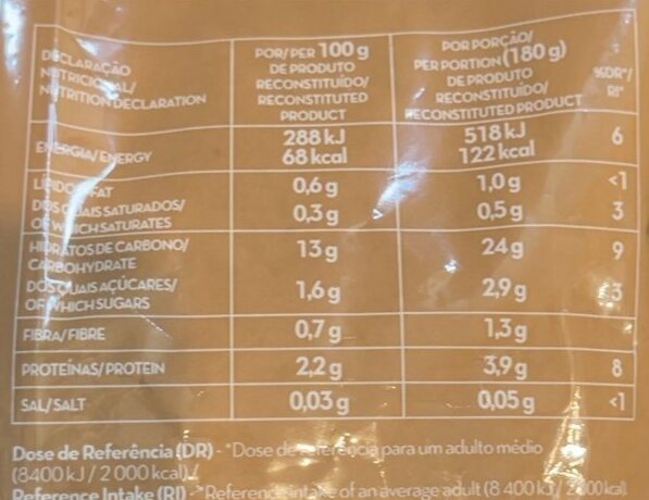 Foto da tabela nutricional