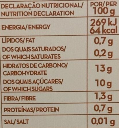 Foto da tabela nutricional