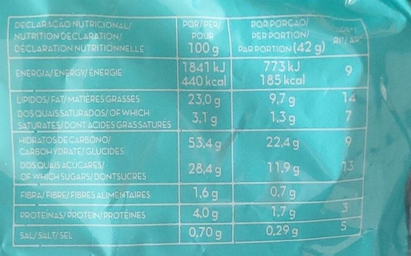 Foto da tabela nutricional