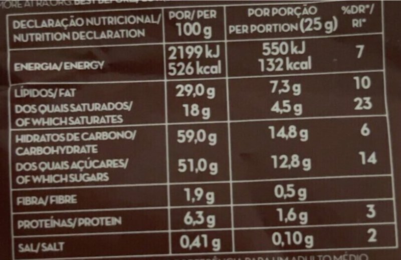 Foto da tabela nutricional
