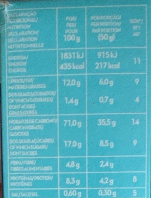 Foto da tabela nutricional