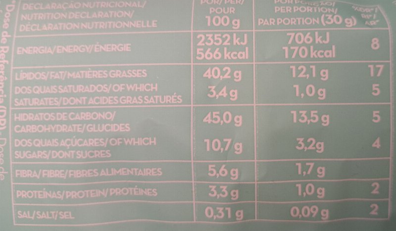Foto da tabela nutricional