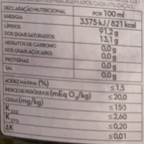 Foto da tabela nutricional