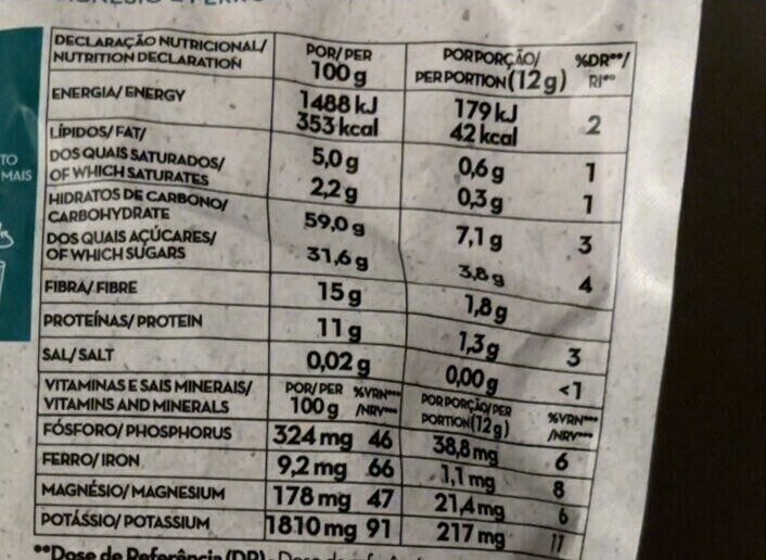 Foto da tabela nutricional