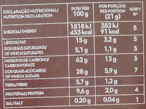 Foto da tabela nutricional
