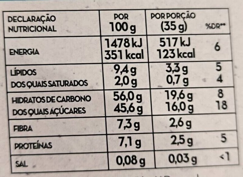 Foto da tabela nutricional