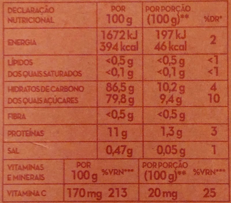 Foto da tabela nutricional