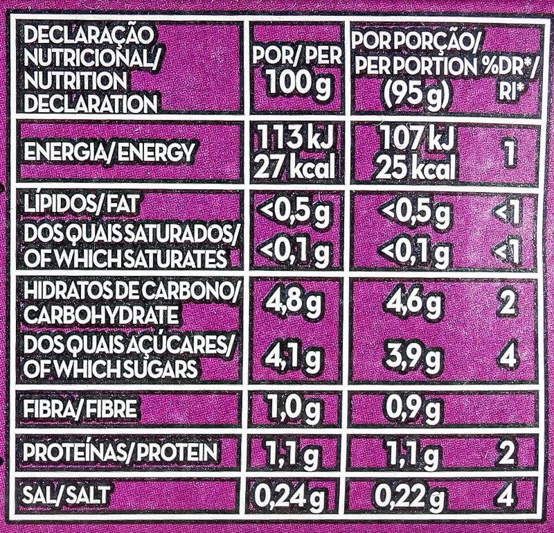 Foto da tabela nutricional