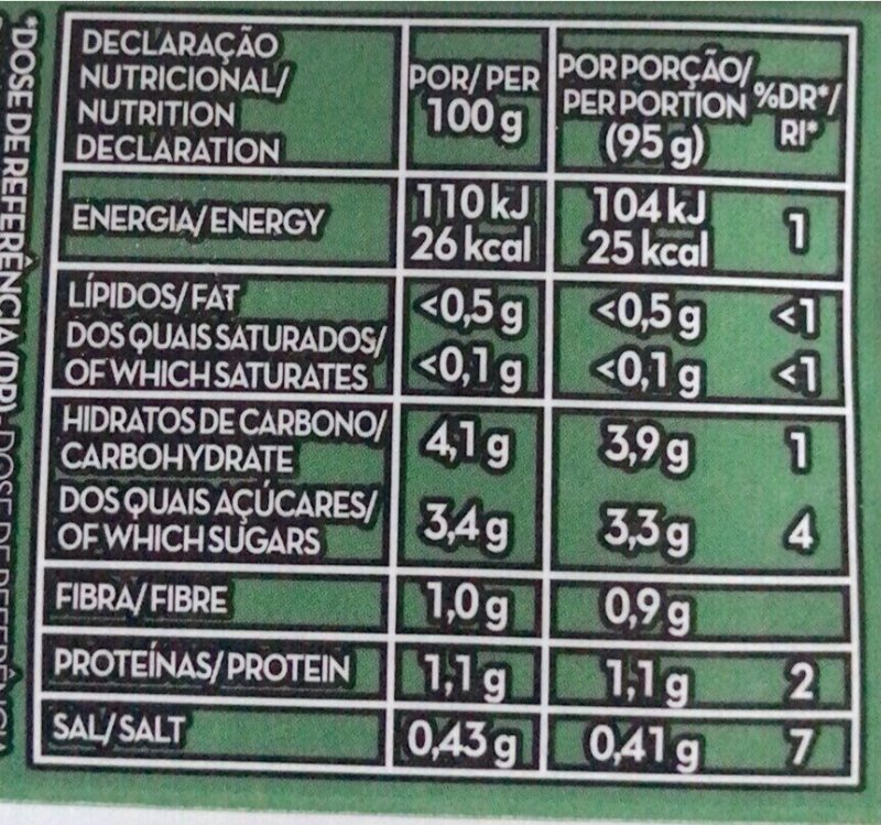 Foto da tabela nutricional
