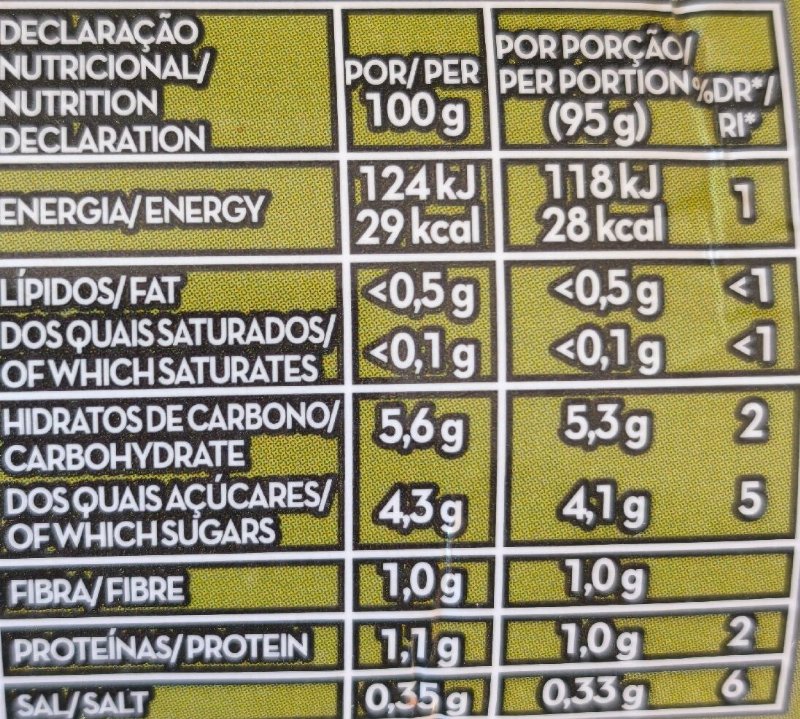 Foto da tabela nutricional