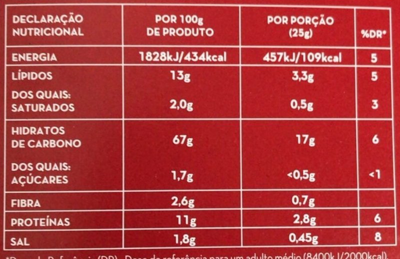 Foto da tabela nutricional