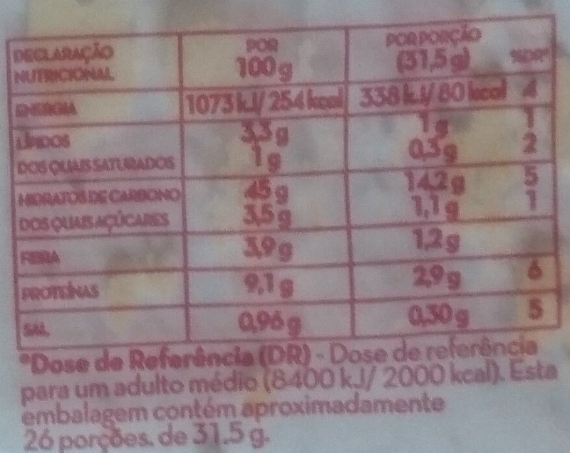 Foto da tabela nutricional