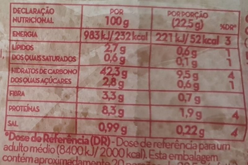 Foto da tabela nutricional