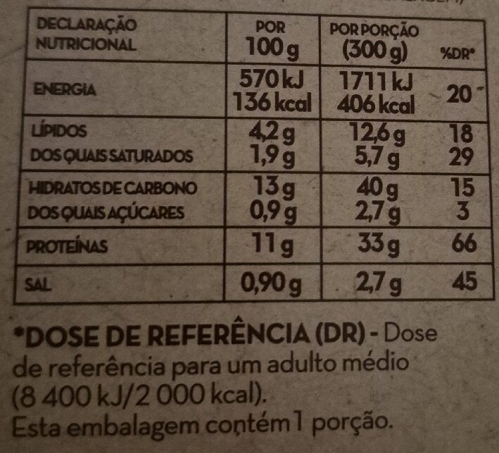 Foto da tabela nutricional