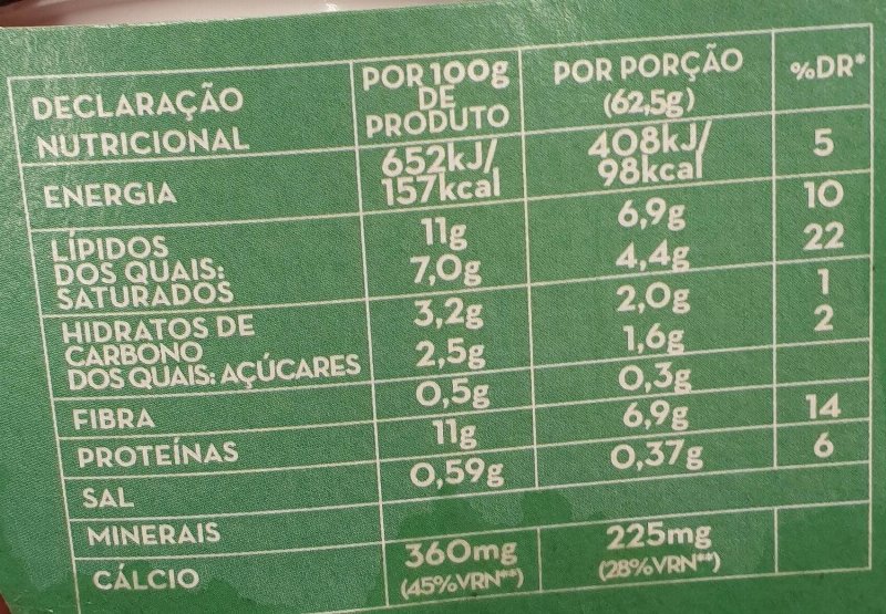 Foto da tabela nutricional