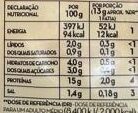 Foto da tabela nutricional