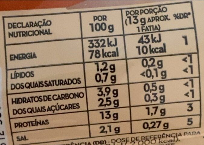 Foto da tabela nutricional