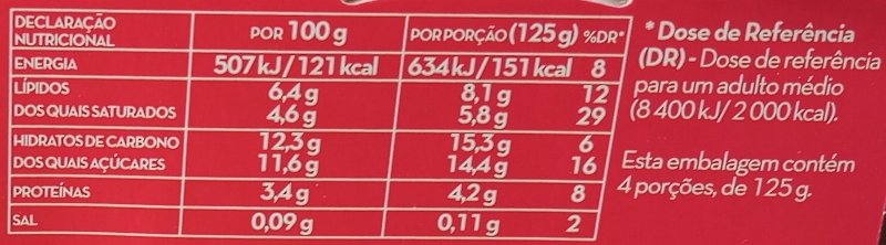 Foto da tabela nutricional