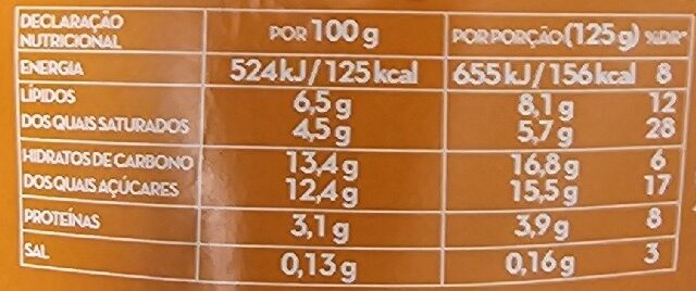 Foto da tabela nutricional