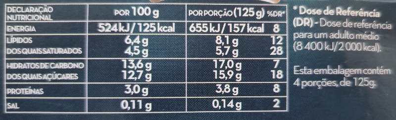 Foto da tabela nutricional