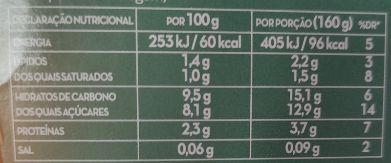 Foto da tabela nutricional