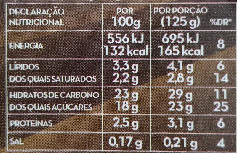 Foto da tabela nutricional