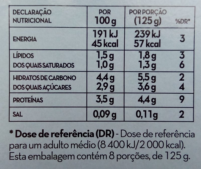 Foto da tabela nutricional
