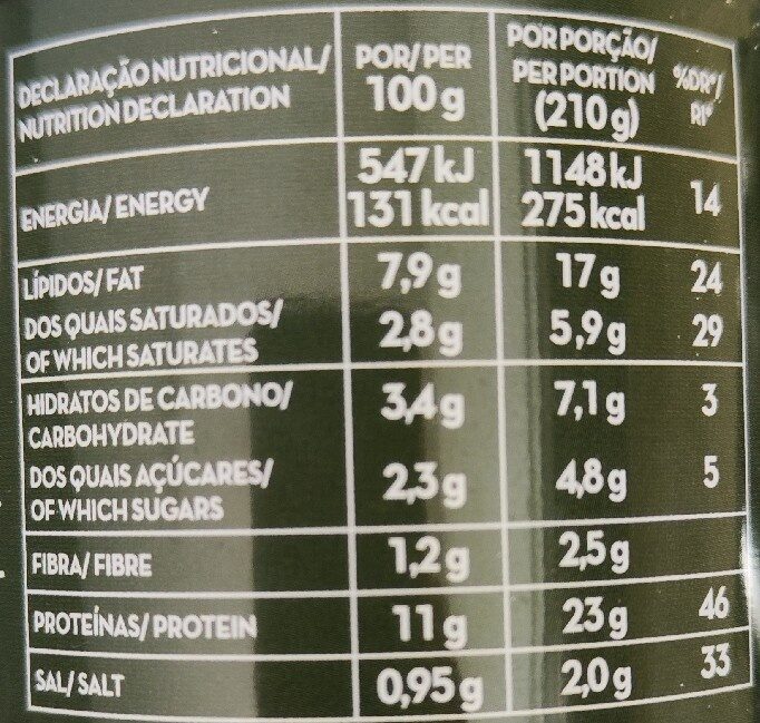 Foto da tabela nutricional