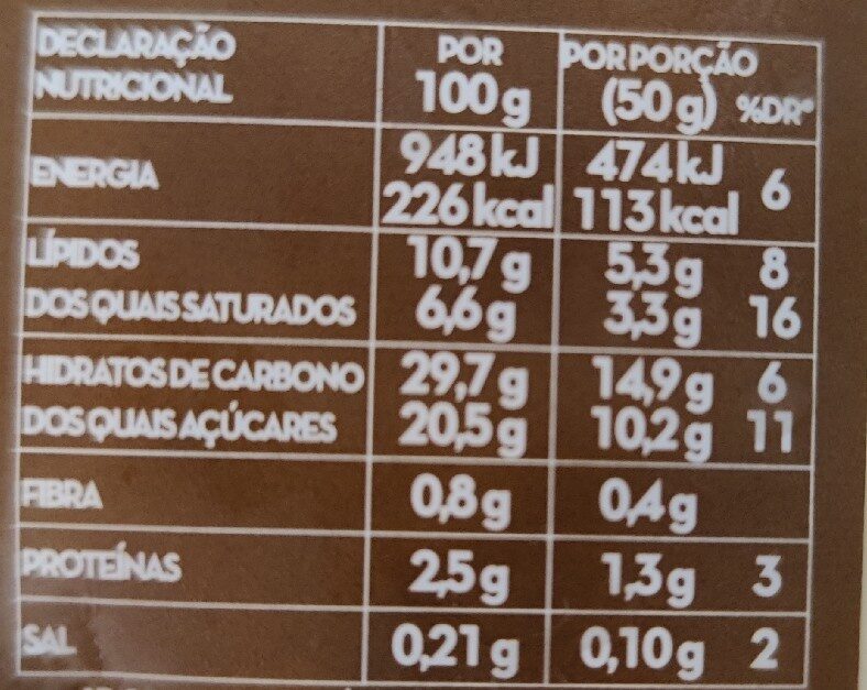 Foto da tabela nutricional