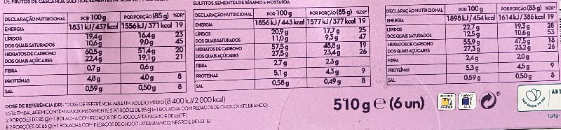 Foto da tabela nutricional