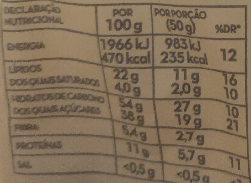 Foto da tabela nutricional