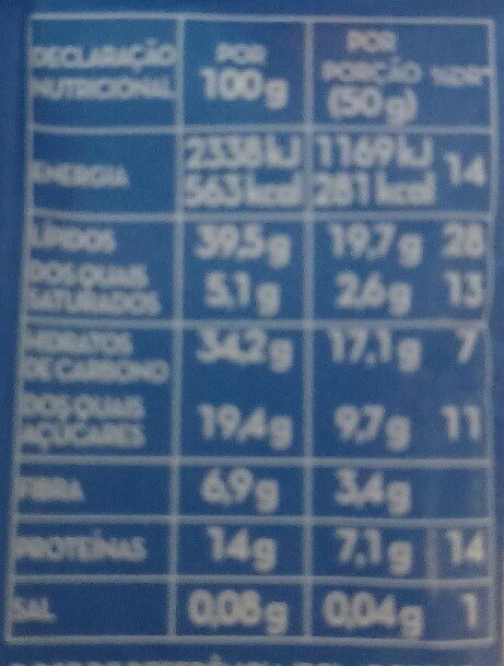 Foto da tabela nutricional