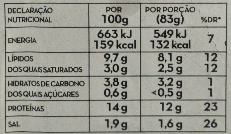 Foto da tabela nutricional
