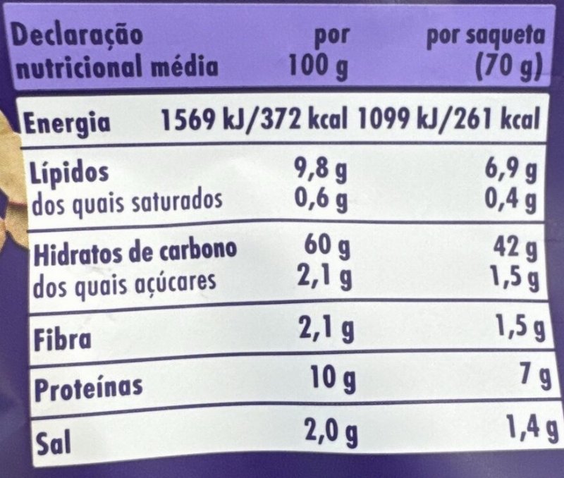Foto da tabela nutricional