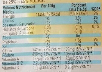 Foto da tabela nutricional