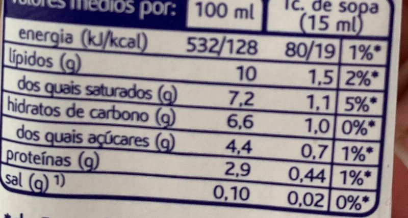 Foto da tabela nutricional