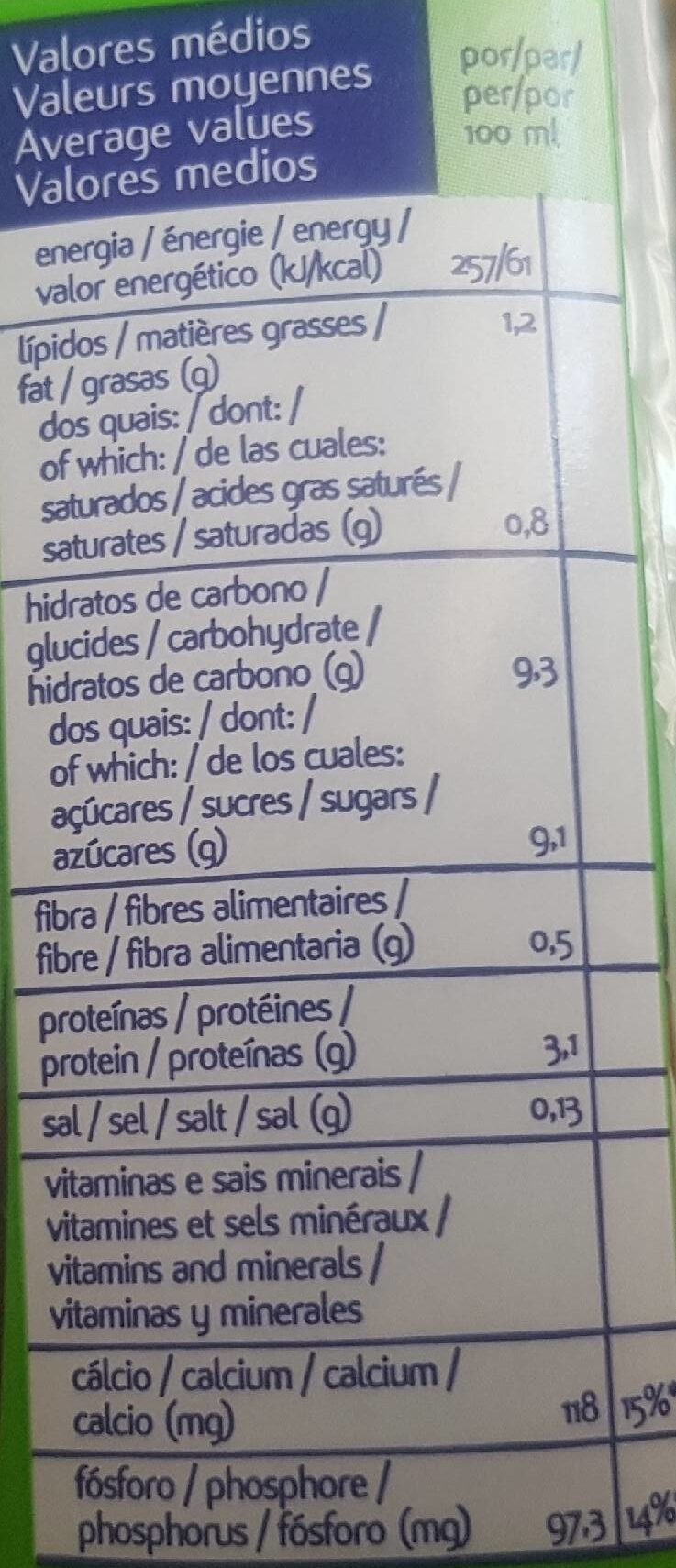 Foto da tabela nutricional