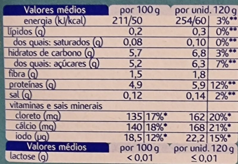 Foto da tabela nutricional